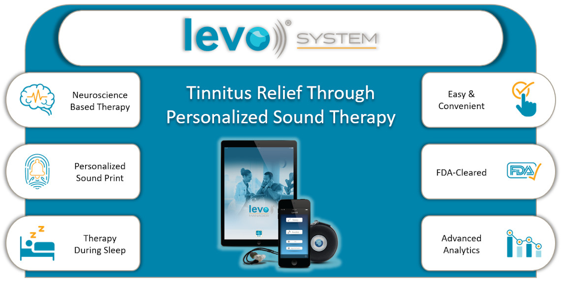 The Levo System - Tinnitus relief through personalized sound therapy